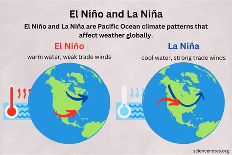 el ninho|El Niño and La Niña: What are they and how do they affect the